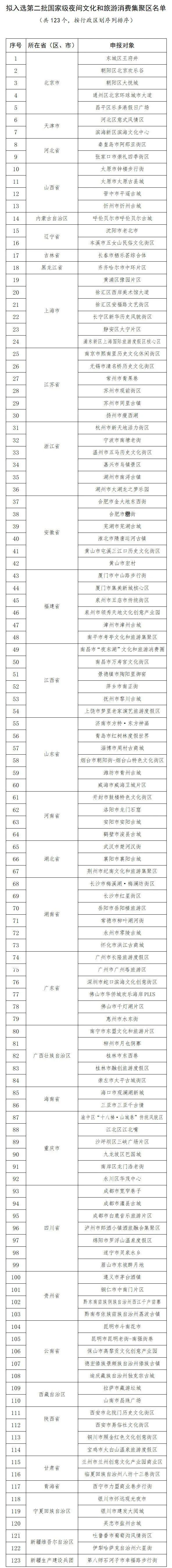 公示！张家口这里拟入选国家级名单！