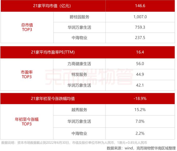 区域市场 | 2022年广东省物业市场半年度报告