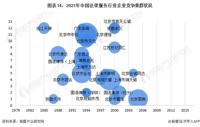 预见2022：《2022年中国法律服务行业全景图谱》(附市场规模、竞争格局和发展前景等)