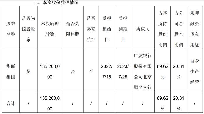 华联综超：华联集团解质及再质押20.31%股份