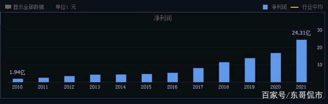 股价跌超30%，中药茅片仔癀半年赚13亿！发力美妆值得投资吗？