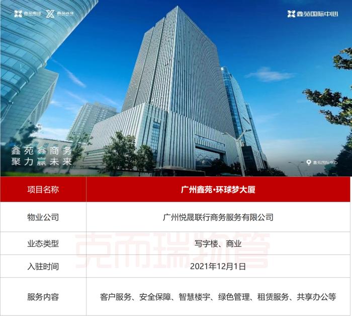 区域市场 | 2022年广东省物业市场半年度报告