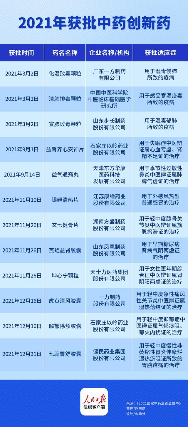 去年中药新药上市12个，超过去四年之和，利好政策是最大催化因素