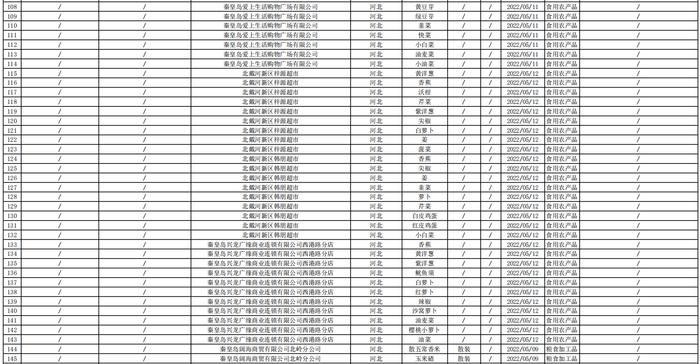河北省秦皇岛市市场监督管理局关于秦皇岛市本级食品安全监督抽检信息的公告2022年第9号