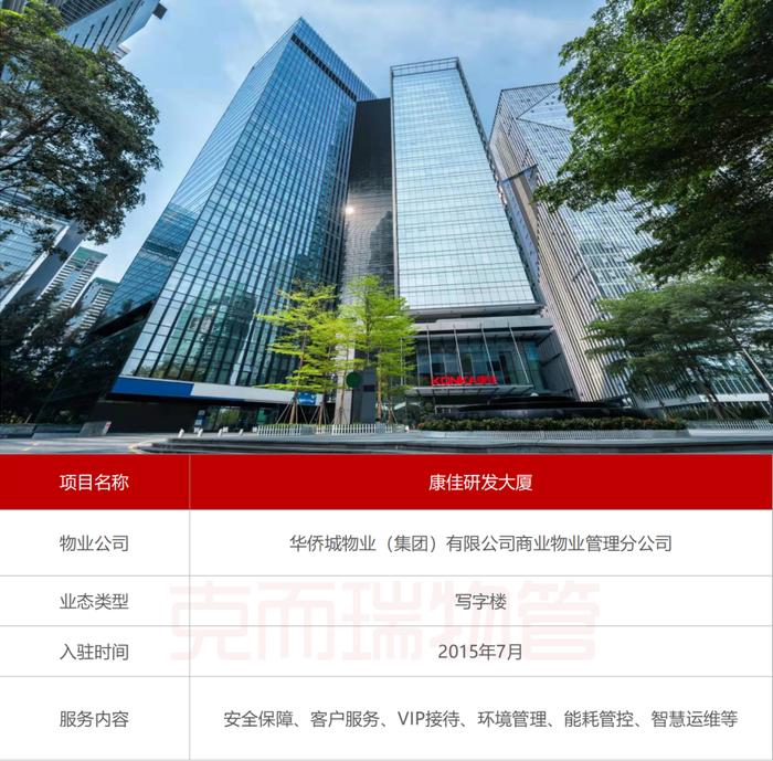 区域市场 | 2022年广东省物业市场半年度报告