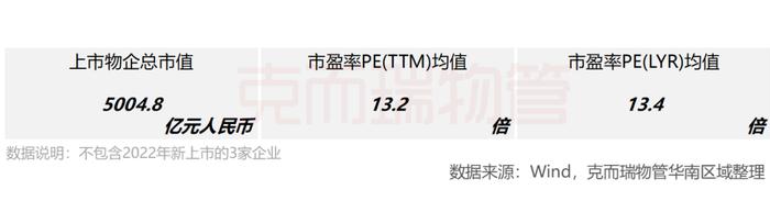 区域市场 | 2022年广东省物业市场半年度报告