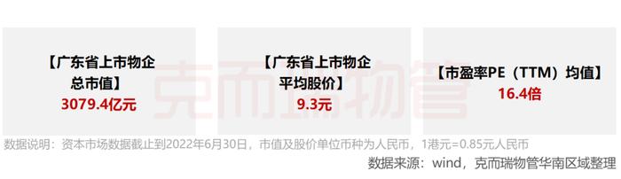 区域市场 | 2022年广东省物业市场半年度报告