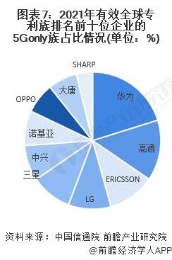 干货！2022年中国通信设备制造行业龙头企业分析——华为：“2+4+1”战略