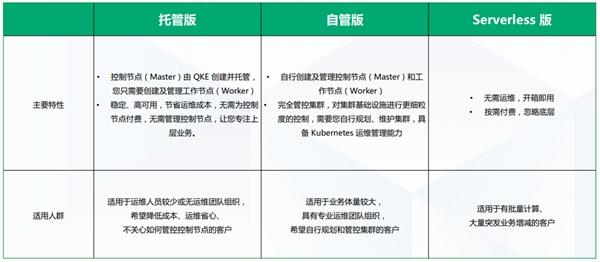 青云科技容器产品“三剑客”，降低企业云原生实践门槛