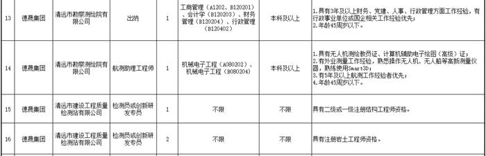 国企员工、教师……清远新招聘→