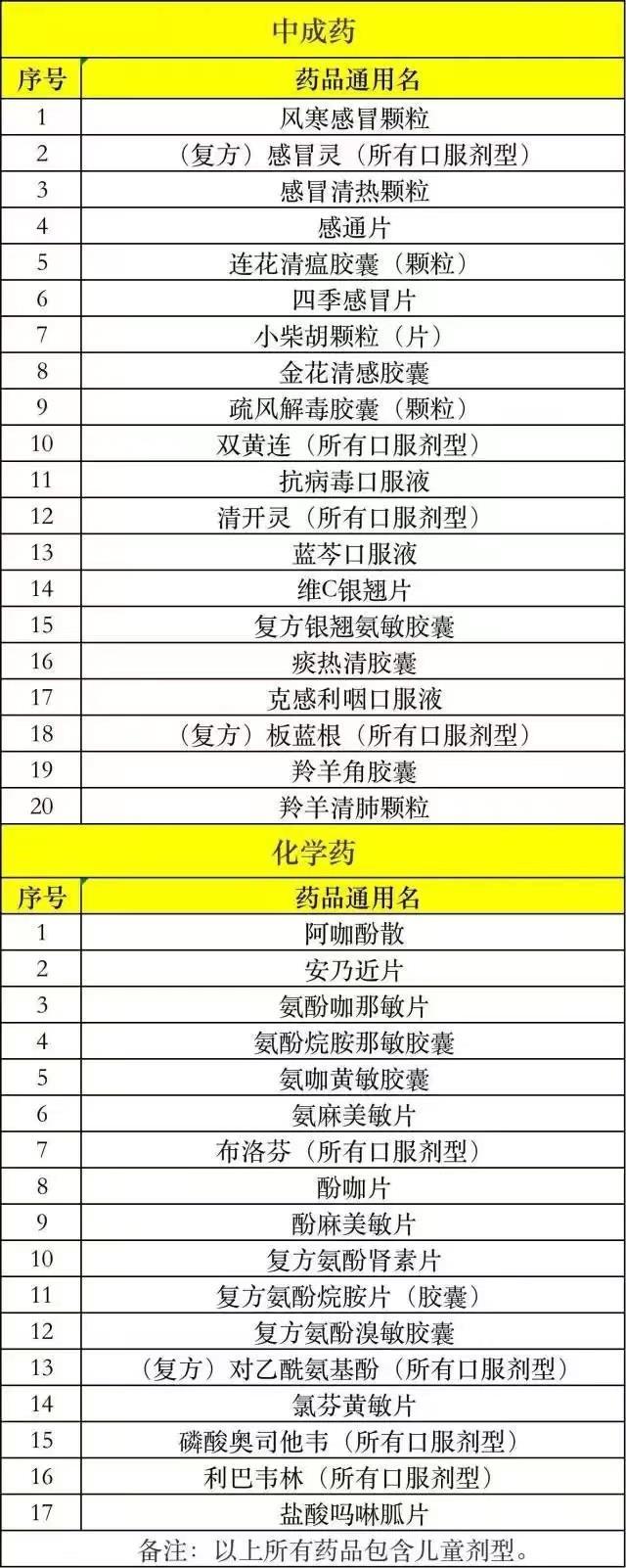 广东：常态化防控期间 退热止咳、抗病毒等药品无需实名登记