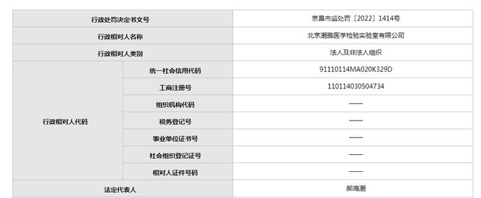 电路跳闸致储存体外诊断试剂的试剂柜温度升高  北京潮鹏医学检验实验室被罚3万元