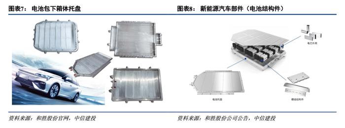 众源新材(603527)深度：电池托盘及防腐材料成为新增长极，助力公司高成长