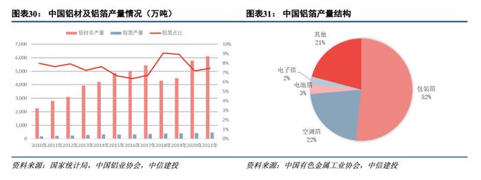 众源新材(603527)深度：电池托盘及防腐材料成为新增长极，助力公司高成长