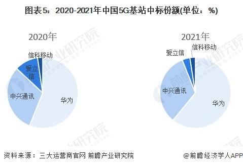 干货！2022年中国通信设备制造行业龙头企业分析——华为：“2+4+1”战略
