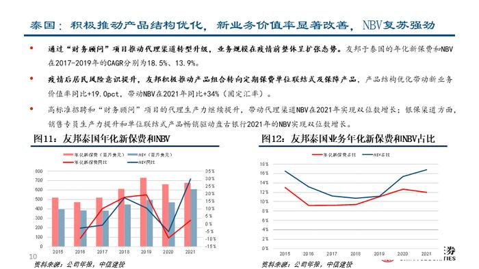 深度| 友邦保险：东南亚业务布局详解与未来发展驱动分析