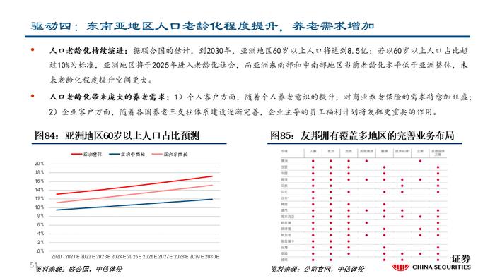 深度| 友邦保险：东南亚业务布局详解与未来发展驱动分析