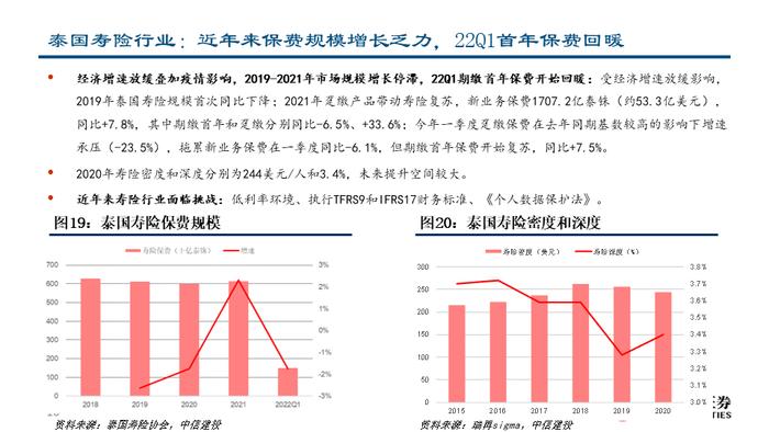 深度| 友邦保险：东南亚业务布局详解与未来发展驱动分析