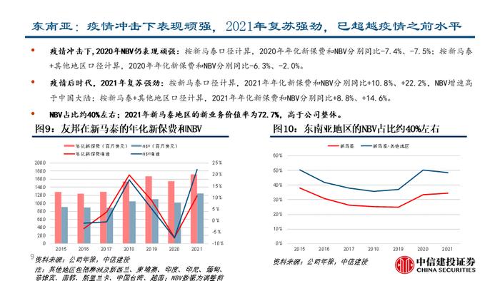 深度| 友邦保险：东南亚业务布局详解与未来发展驱动分析