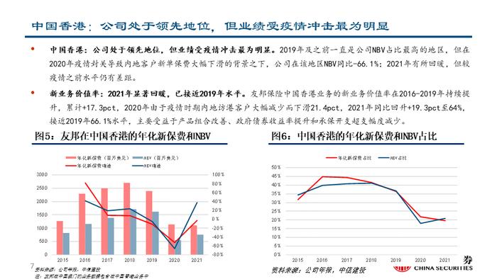 深度| 友邦保险：东南亚业务布局详解与未来发展驱动分析