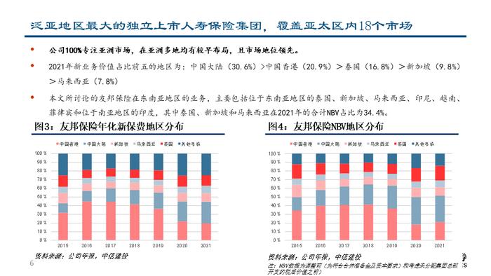 深度| 友邦保险：东南亚业务布局详解与未来发展驱动分析