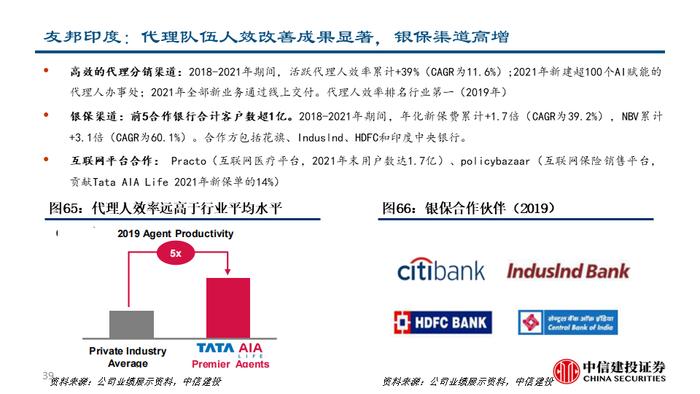 深度| 友邦保险：东南亚业务布局详解与未来发展驱动分析