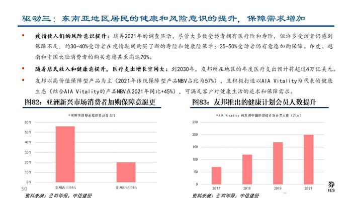 深度| 友邦保险：东南亚业务布局详解与未来发展驱动分析