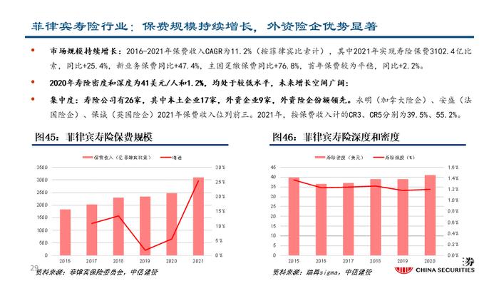 深度| 友邦保险：东南亚业务布局详解与未来发展驱动分析