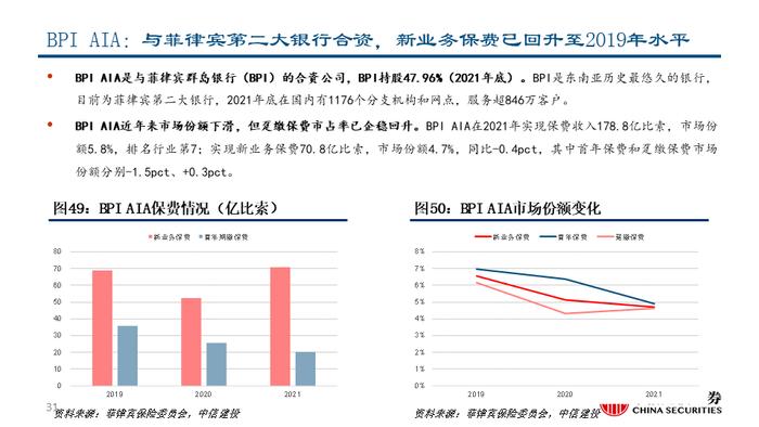 深度| 友邦保险：东南亚业务布局详解与未来发展驱动分析