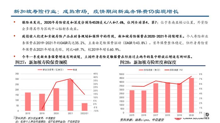 深度| 友邦保险：东南亚业务布局详解与未来发展驱动分析