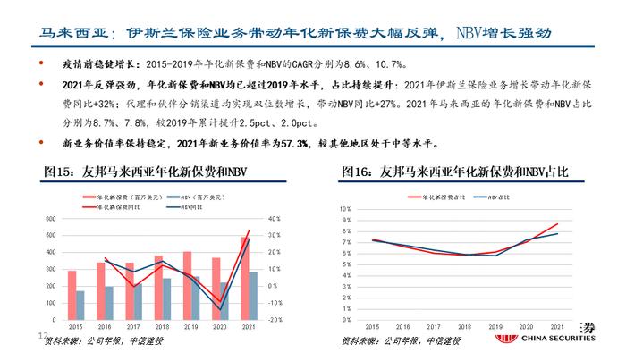 深度| 友邦保险：东南亚业务布局详解与未来发展驱动分析