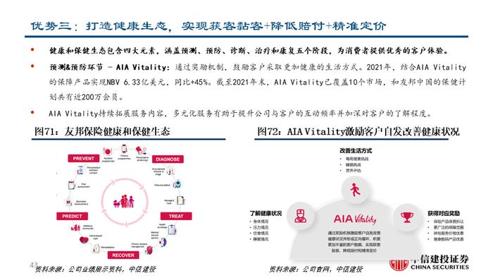 深度| 友邦保险：东南亚业务布局详解与未来发展驱动分析