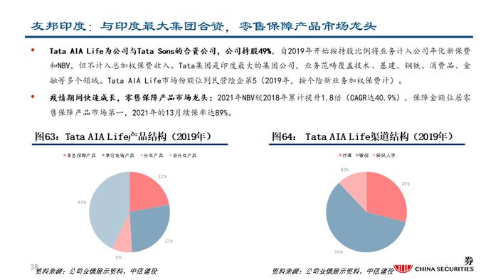 深度| 友邦保险：东南亚业务布局详解与未来发展驱动分析