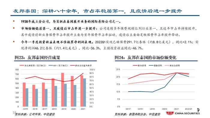 深度| 友邦保险：东南亚业务布局详解与未来发展驱动分析