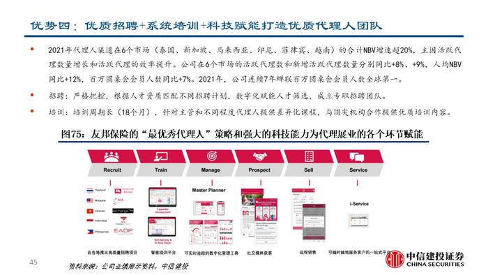 深度| 友邦保险：东南亚业务布局详解与未来发展驱动分析