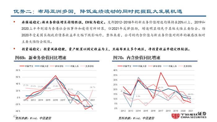 深度| 友邦保险：东南亚业务布局详解与未来发展驱动分析