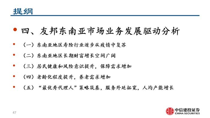 深度| 友邦保险：东南亚业务布局详解与未来发展驱动分析