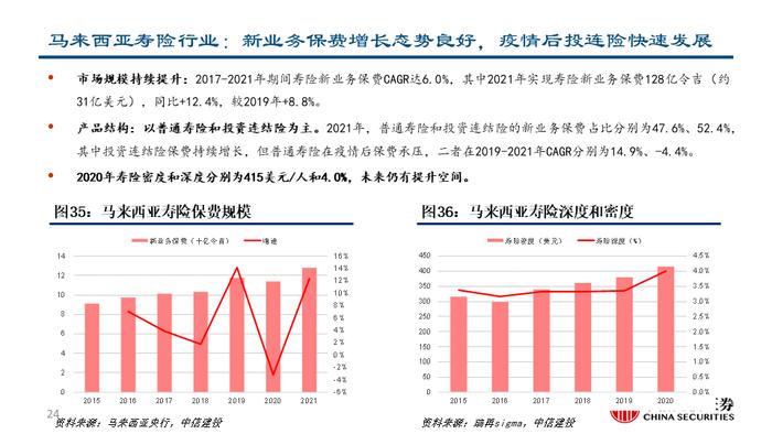 深度| 友邦保险：东南亚业务布局详解与未来发展驱动分析