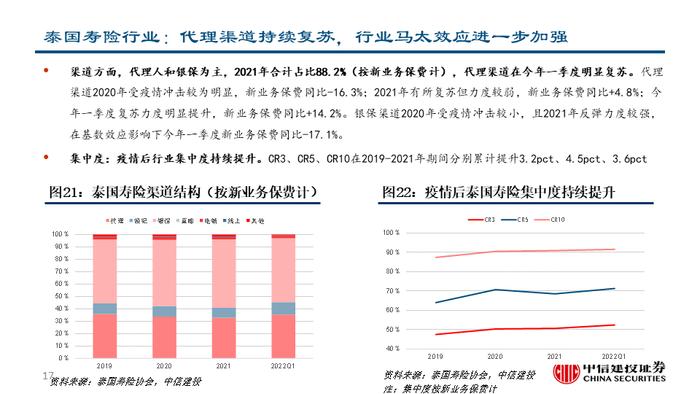 深度| 友邦保险：东南亚业务布局详解与未来发展驱动分析