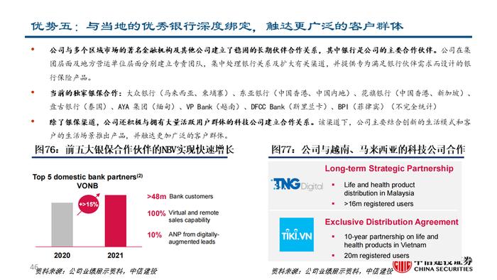 深度| 友邦保险：东南亚业务布局详解与未来发展驱动分析