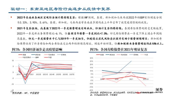 深度| 友邦保险：东南亚业务布局详解与未来发展驱动分析