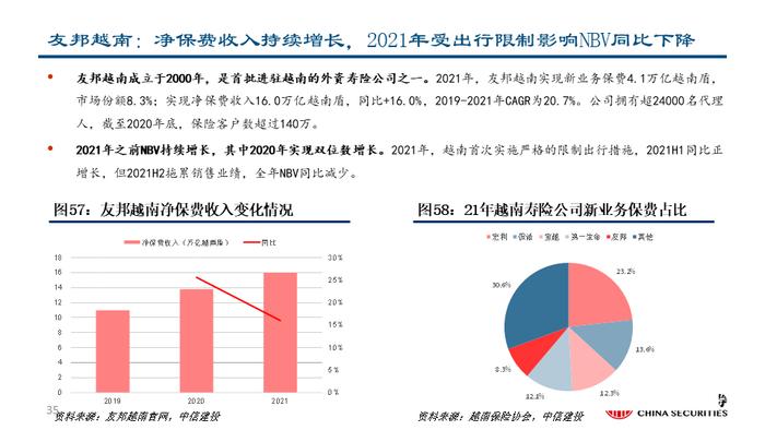 深度| 友邦保险：东南亚业务布局详解与未来发展驱动分析