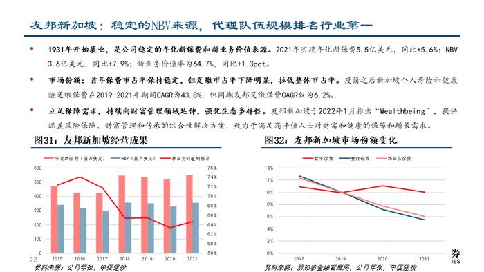 深度| 友邦保险：东南亚业务布局详解与未来发展驱动分析