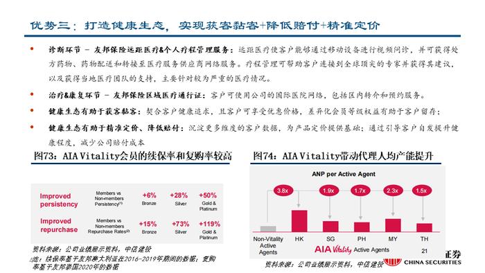 深度| 友邦保险：东南亚业务布局详解与未来发展驱动分析