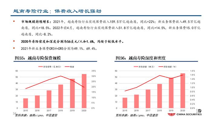 深度| 友邦保险：东南亚业务布局详解与未来发展驱动分析