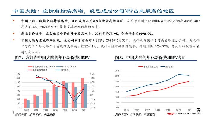 深度| 友邦保险：东南亚业务布局详解与未来发展驱动分析