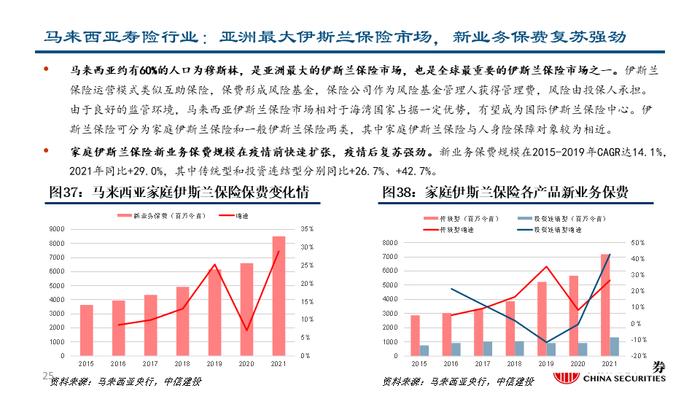 深度| 友邦保险：东南亚业务布局详解与未来发展驱动分析