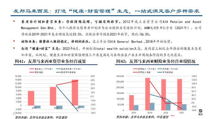 深度| 友邦保险：东南亚业务布局详解与未来发展驱动分析