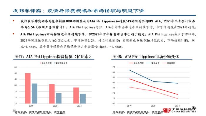 深度| 友邦保险：东南亚业务布局详解与未来发展驱动分析