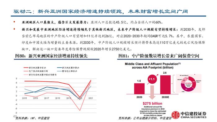 深度| 友邦保险：东南亚业务布局详解与未来发展驱动分析